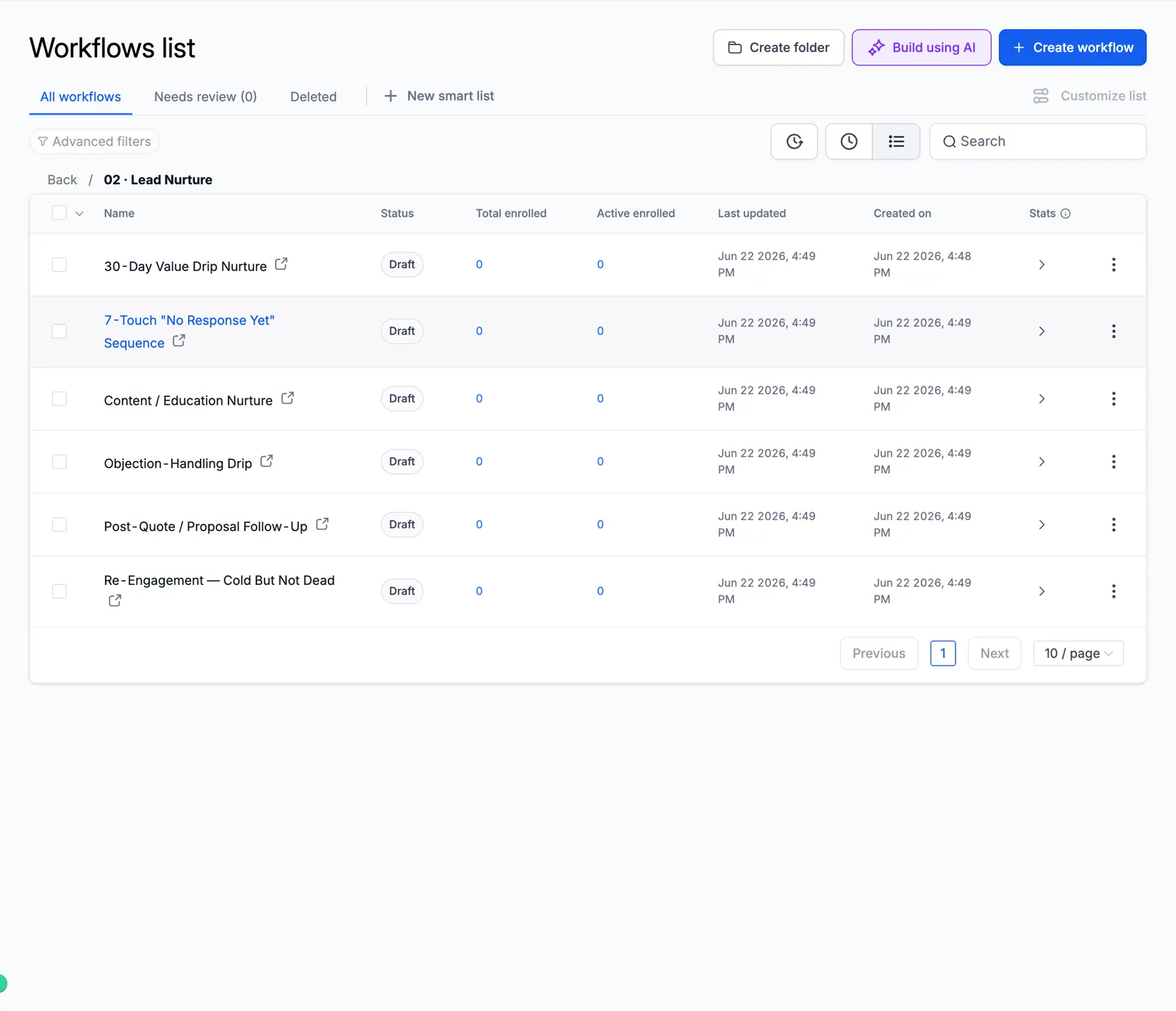 Screenshot of the Lead Nurture folder