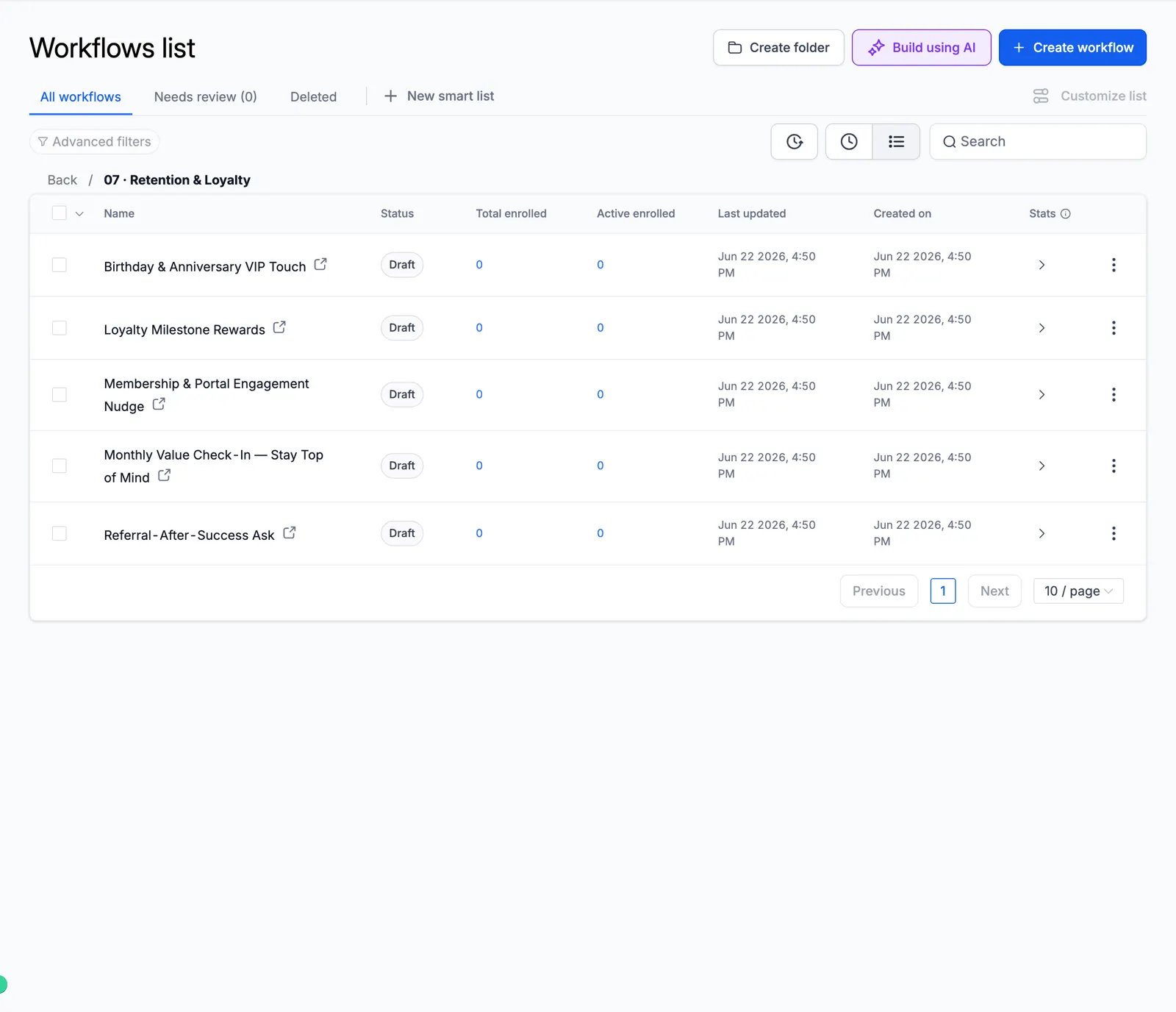 Screenshot of the Retention & Loyalty folder