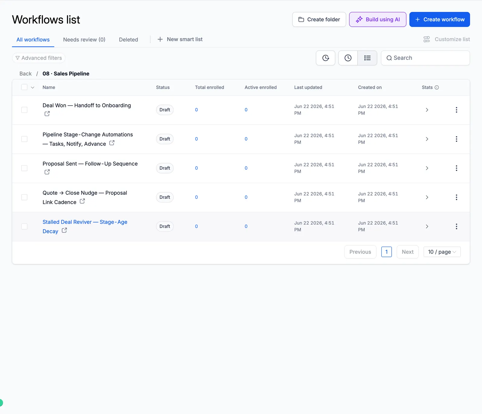 Screenshot of the Sales Pipeline folder